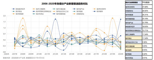 啟信寶洞察海洋新興產(chǎn)業(yè) 縱觀“星辰大?！钡脑鏊亠L口