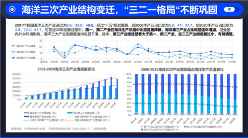 啟信寶洞察海洋新興產(chǎn)業(yè) 縱觀“星辰大?！钡脑鏊亠L口