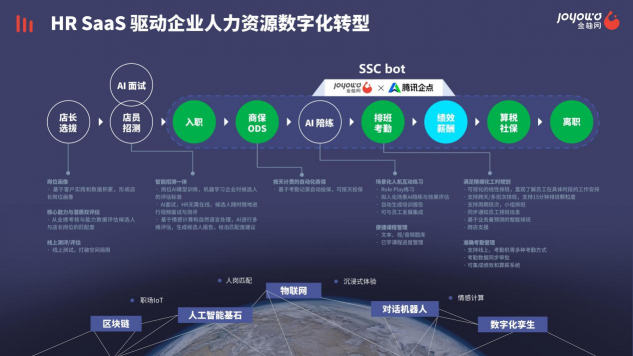 金柚網完成1.7億元C輪融資 “以人為本”布局SaaS+AI