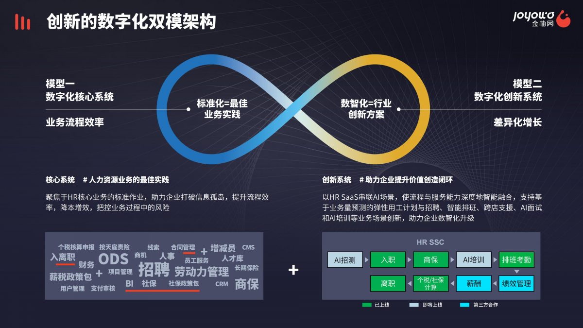 金柚網完成1.7億元C輪融資 “以人為本”布局SaaS+AI