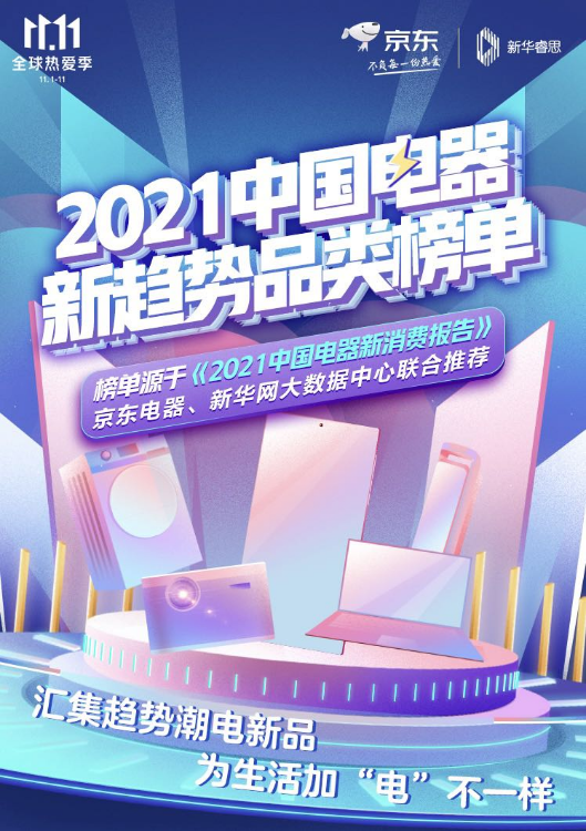 《2021中國電器新趨勢品類榜單》來了！一張圖讓你秒懂潮流新品有哪些