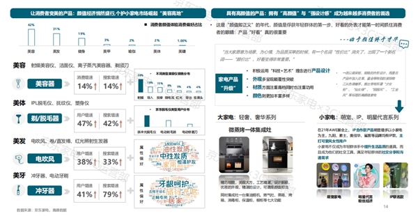 京東家電11.11發(fā)布2021年度家電消費白皮書 揭秘消費新趨勢