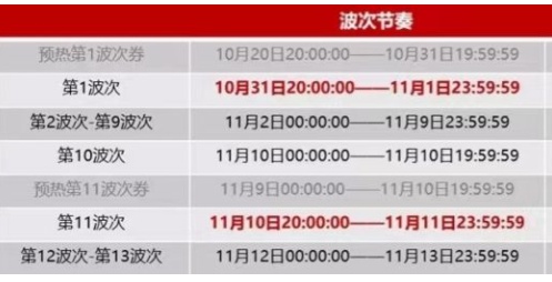 天貓雙11狂歡夜大額雙十一紅包雨來襲 2021淘寶京東終極版雙十一預(yù)售攻略