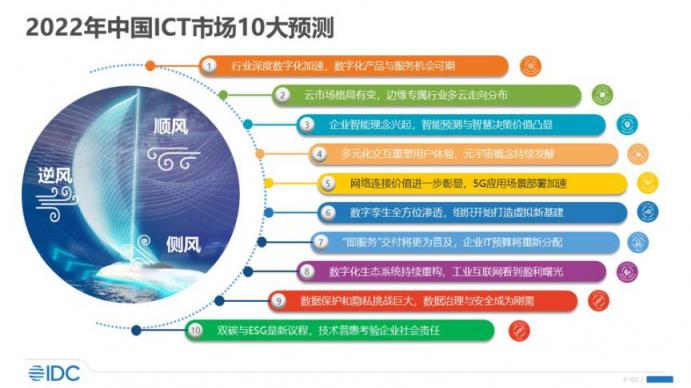 IDC 2022年中國ICT市場十大預測