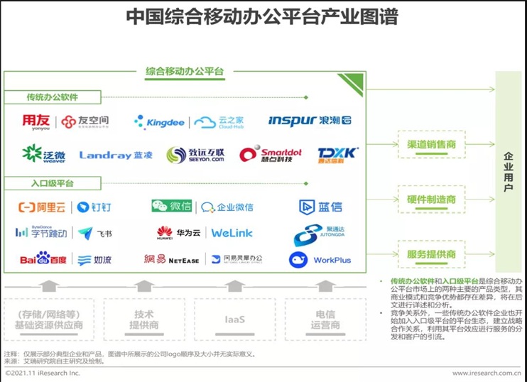 中國移動辦公行業(yè)報告火熱出爐 藍(lán)信榮膺信創(chuàng)產(chǎn)業(yè)“超級入口”