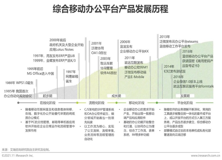 中國移動辦公行業(yè)報告火熱出爐 藍(lán)信榮膺信創(chuàng)產(chǎn)業(yè)“超級入口”