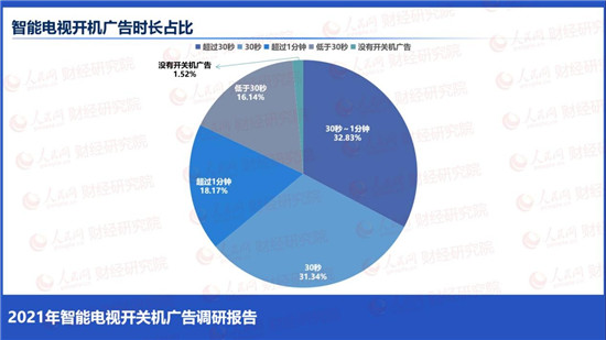 榮耀智慧屏：拒絕開關(guān)機(jī)廣告，做智能電視行業(yè)的國貨之光