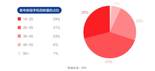 京東新華網(wǎng)大數(shù)據(jù)中心聯(lián)合發(fā)布《2021中國(guó)電器新消費(fèi)報(bào)告》 綠色消費(fèi)漸成風(fēng)尚