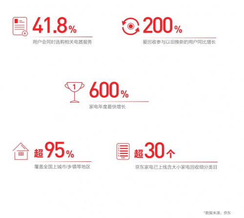 京東新華網(wǎng)大數(shù)據(jù)中心聯(lián)合發(fā)布《2021中國(guó)電器新消費(fèi)報(bào)告》 綠色消費(fèi)漸成風(fēng)尚