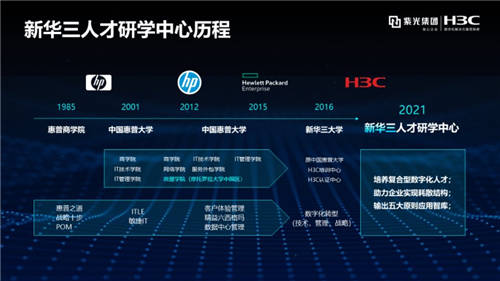 新華三人才研學(xué)中心斬獲2021年度中國(guó)最具創(chuàng)新力知識(shí)型組織（MIKE）大獎(jiǎng)