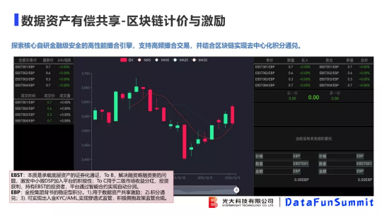 光大科技向小佳博士：關(guān)于聯(lián)邦學(xué)習(xí)落地“臨門一腳“問題的思考與探索