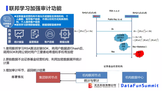 光大科技向小佳博士：關(guān)于聯(lián)邦學(xué)習(xí)落地“臨門一腳“問題的思考與探索