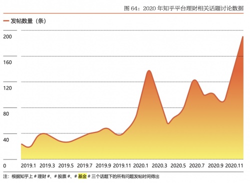 微淼商學(xué)院：購(gòu)買(mǎi)基金成為理財(cái)新習(xí)慣 投資者應(yīng)提升個(gè)人風(fēng)險(xiǎn)意識(shí)