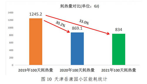 云谷科技“平衡熱量表”助力《關(guān)于完整準(zhǔn)確全面貫徹新發(fā)展理念做好碳達(dá)峰碳中和工作的意見》