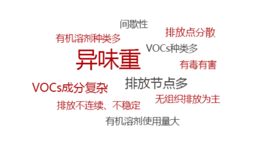 蘭寶環(huán)保新形勢下的制藥行業(yè)VOCs廢氣治理要點