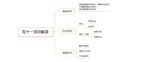 【大熱門】搶淘寶天貓雙十一紅包倒計時 京東雙十一紅包搶最后一波