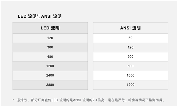 堅(jiān)果、極米、小米、天貓、當(dāng)貝投影儀雙11怎么選？看這一篇就夠了