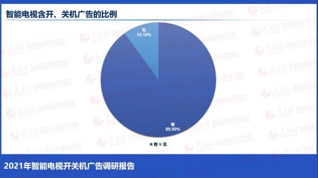 人民網批開關機廣告亂象：“無廣告”的榮耀智慧屏X2或成雙十一爆款？