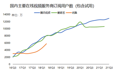 騰訊三季報(bào)：流水不爭(zhēng)先，爭(zhēng)得是長(zhǎng)期發(fā)展