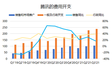 騰訊三季報(bào)：流水不爭(zhēng)先，爭(zhēng)得是長(zhǎng)期發(fā)展