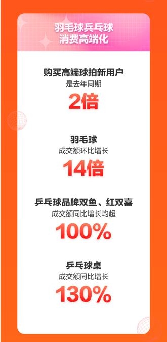 京東運動11.11新趨勢新潮流 專業(yè)、高端成運動裝備選購關鍵詞