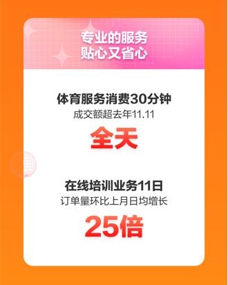 京東運動11.11新趨勢新潮流 專業(yè)、高端成運動裝備選購關鍵詞