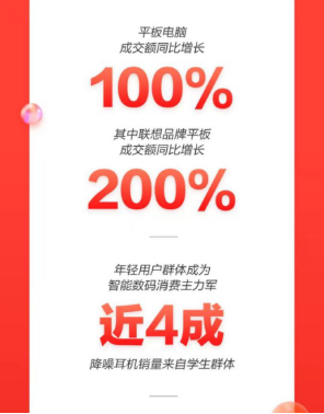 京東11.11品質(zhì)消費觀成主流 高性能輕薄本成交額同比增長270%