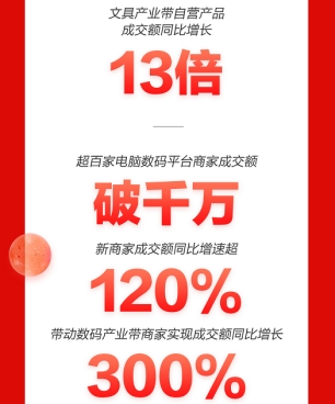 京東11.11品質(zhì)消費觀成主流 高性能輕薄本成交額同比增長270%