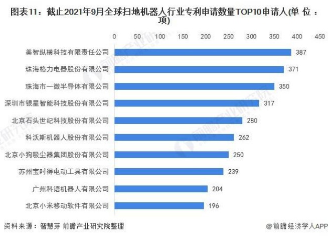 美的掃地機(jī)器人雙11戰(zhàn)報(bào)：不到1小時(shí)銷售額破億