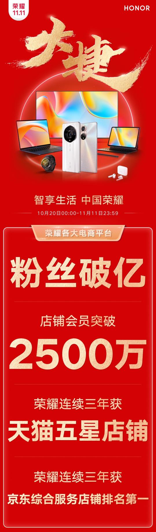 榮耀雙11收官大捷！以用戶為中心理念得到市場驗(yàn)證