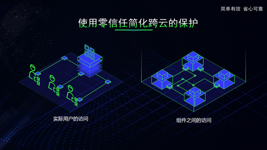 何朝曦：構(gòu)建云化安全能力的三個建議