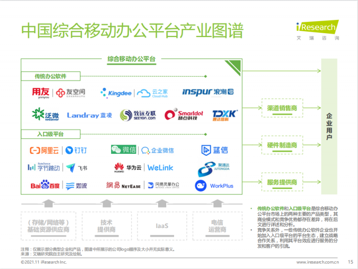 艾瑞年度綜合辦公報告發(fā)布，聚通達(dá)“SaaS+”辦公理念備受矚目