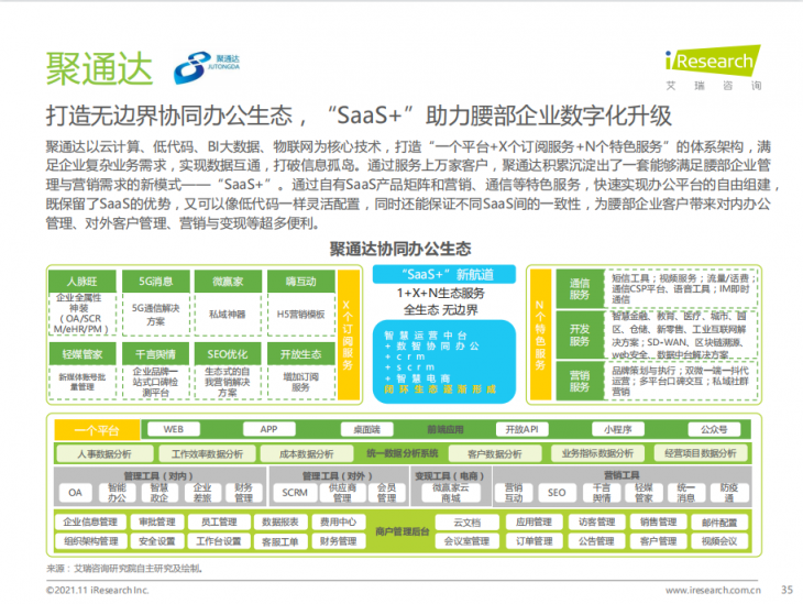 艾瑞年度綜合辦公報告發(fā)布，聚通達(dá)“SaaS+”辦公理念備受矚目