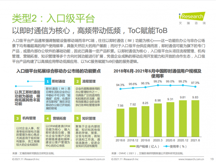 艾瑞年度綜合辦公報告發(fā)布，聚通達(dá)“SaaS+”辦公理念備受矚目