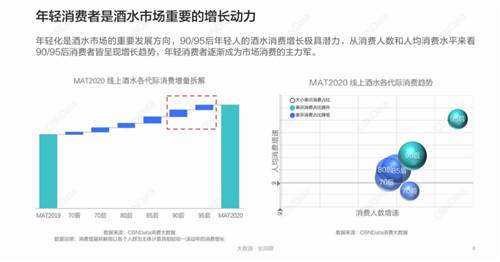 “新酒飲”激戰(zhàn)正酣，古越龍山攜手鐘薛高玩轉(zhuǎn)國貨的“自信出擊”