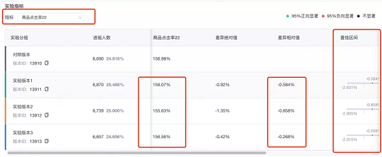 A/B測試怎么做?火山引擎A/B測試全流程實(shí)踐分享