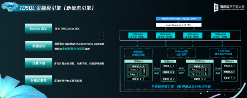 金融級(jí)數(shù)據(jù)庫(kù)新坐標(biāo)：騰訊云TDSQL發(fā)布全自研新敏態(tài)引擎