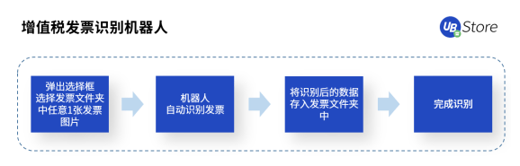 快2022年了，財務(wù)人怎么還在為這些事糾結(jié)？