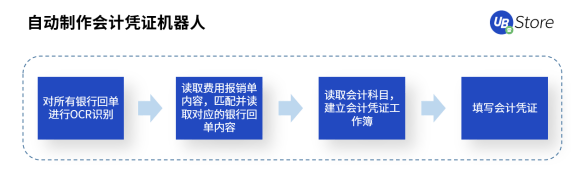 快2022年了，財務(wù)人怎么還在為這些事糾結(jié)？