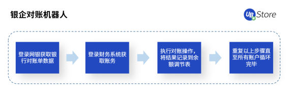 快2022年了，財務(wù)人怎么還在為這些事糾結(jié)？