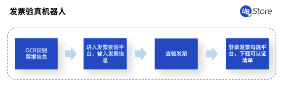 快2022年了，財務(wù)人怎么還在為這些事糾結(jié)？