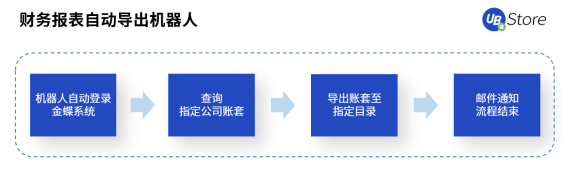 快2022年了，財務(wù)人怎么還在為這些事糾結(jié)？