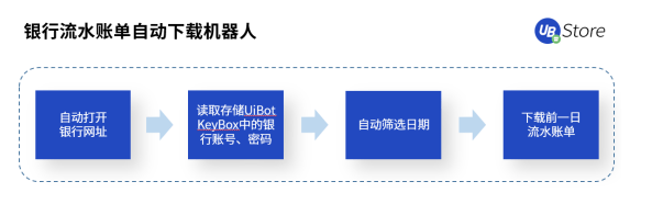 快2022年了，財務(wù)人怎么還在為這些事糾結(jié)？