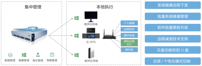 銳捷智慧教室：助力實(shí)踐課堂，鍛造大國(guó)工匠