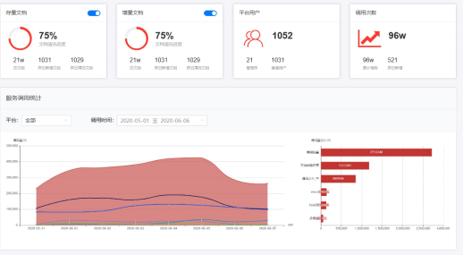 合合信息B端布局廣泛，與時代中國達成深入合作