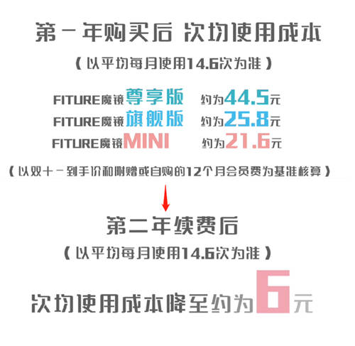 智能健身首個(gè)雙11火爆收官，穩(wěn)居第一的FITURE魔鏡才剛開(kāi)始全面發(fā)力