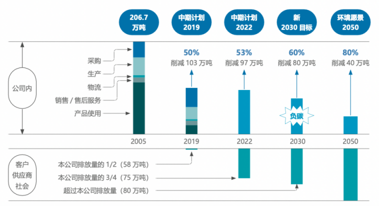 踐行可持續(xù)發(fā)展之道 柯尼卡美能達發(fā)布《中國區(qū)2020-2021企業(yè)社會責(zé)任報告》