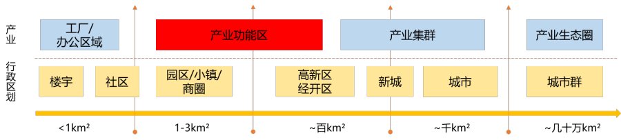 為城市經(jīng)濟(jì)建設(shè)引路 《產(chǎn)業(yè)功能區(qū)藍(lán)皮書（2021）》發(fā)布