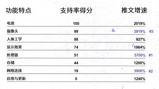 Twitter出海對(duì)話間—中國(guó)品牌成功出海的秘籍：提高認(rèn)知和喜愛(ài)度