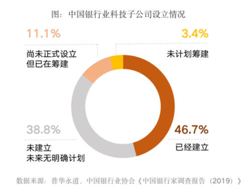 全面提升數(shù)據(jù)治理能力，給你的金融系統(tǒng)來一劑“強心針”